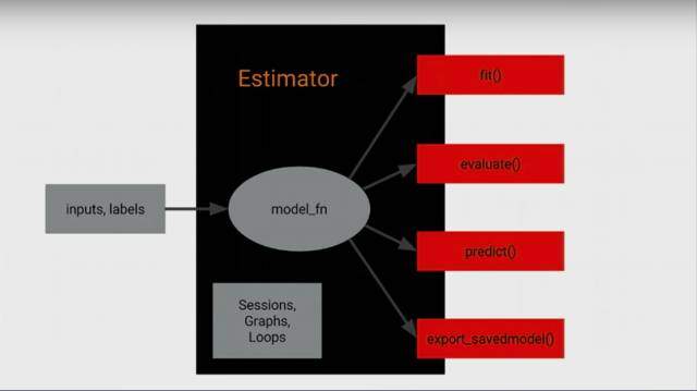 史上最全：TensorFlow 好玩的技术、应用和你不知道的黑科技