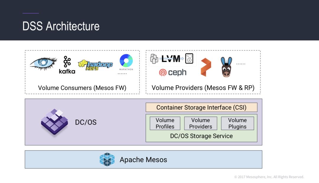 第五次DC/OS & Mesos Meetup圆满落幕