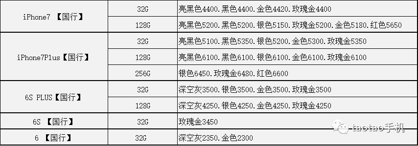 iPhone 全系列产品 | 最新报价