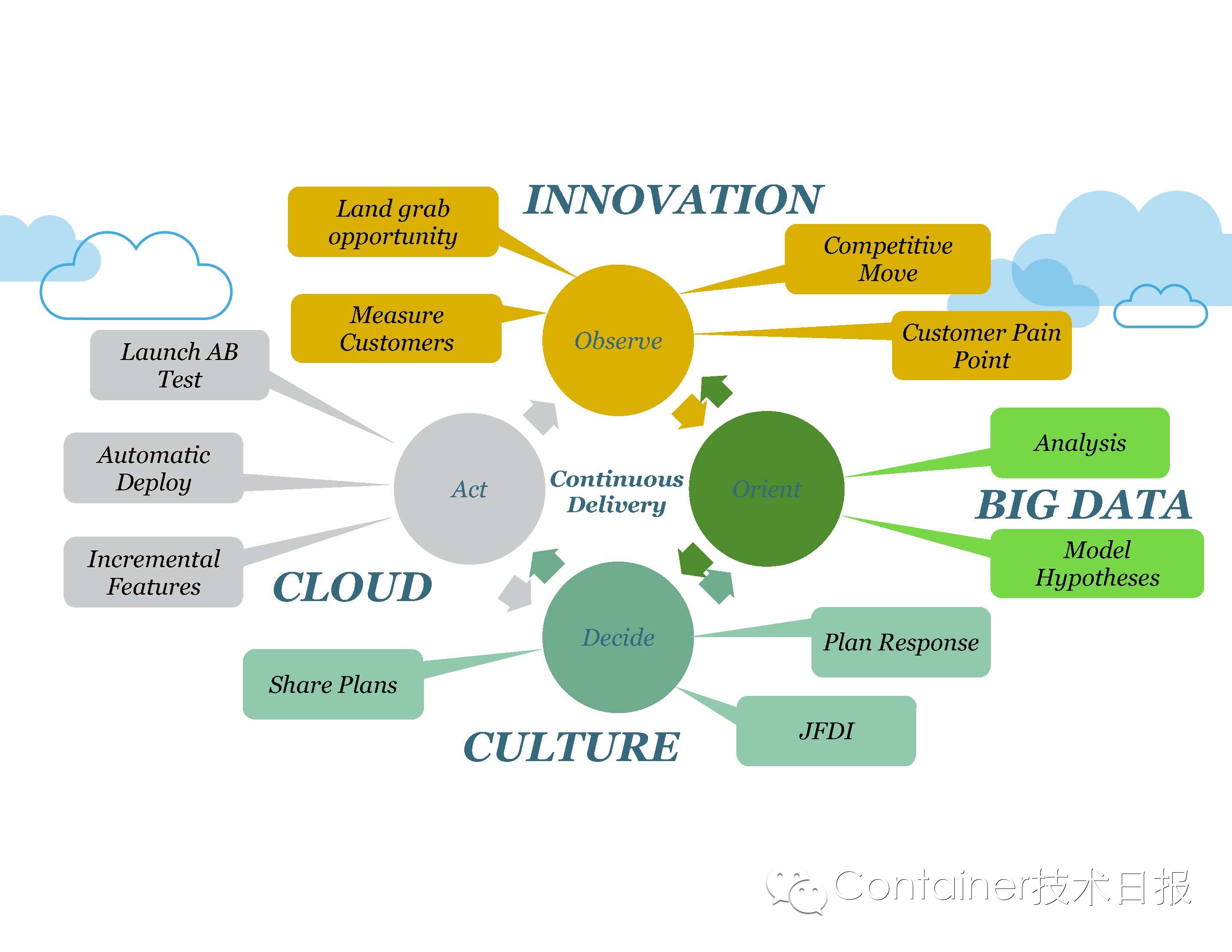 State of the Art in Microservices