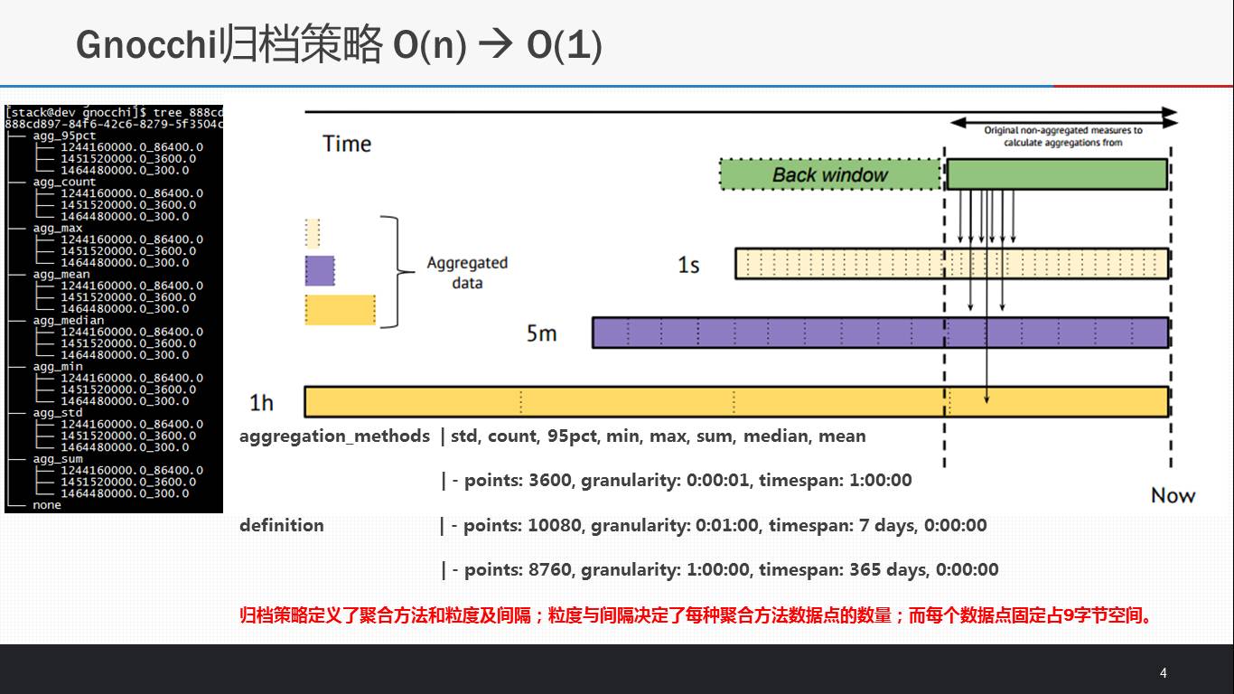 【云社区分享】Cloudkitty – OpenStack计费服务