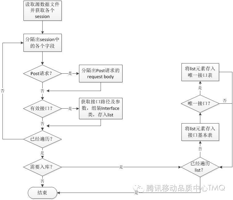 HTTP接口测试还可以这么玩