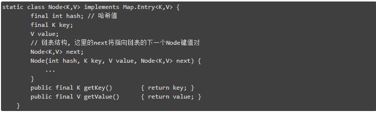 HashMap 怎么 hash？又如何 map？