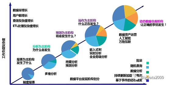 浅谈数据湖和数据中台及数据仓库