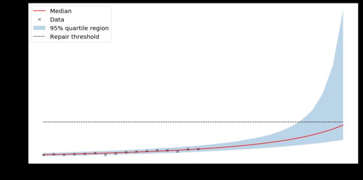 通用电气：使用 TensorFlow 概率编程工具包开发出基于物理的概率深度学习