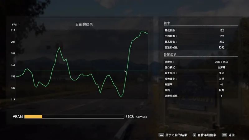 AMD RX 6900 XT首发评测：略输RTX 3090 但是我便宜！