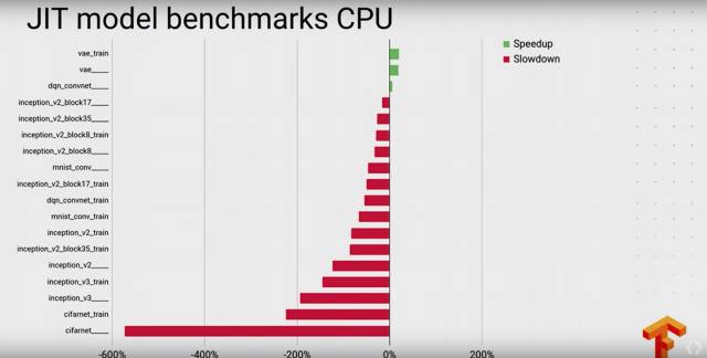 史上最全：TensorFlow 好玩的技术、应用和你不知道的黑科技