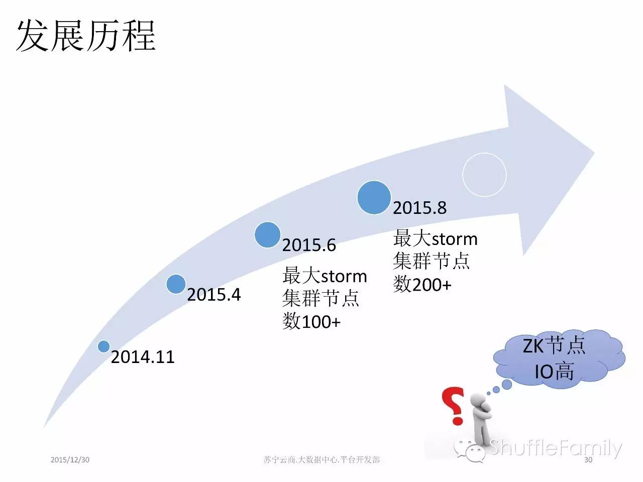 苏宁云商的流式计算实践