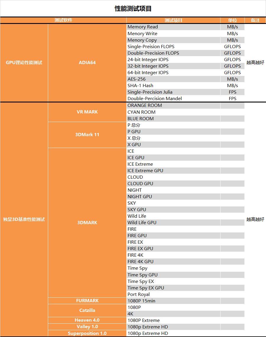 【茶茶】苏妈满血回归，AMD RX 6900XT 测试报告