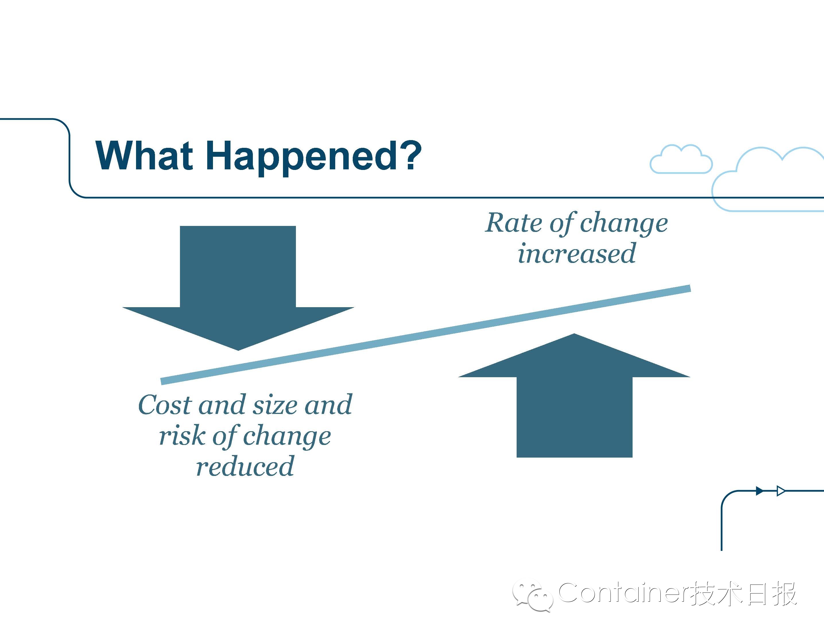 State of the Art in Microservices