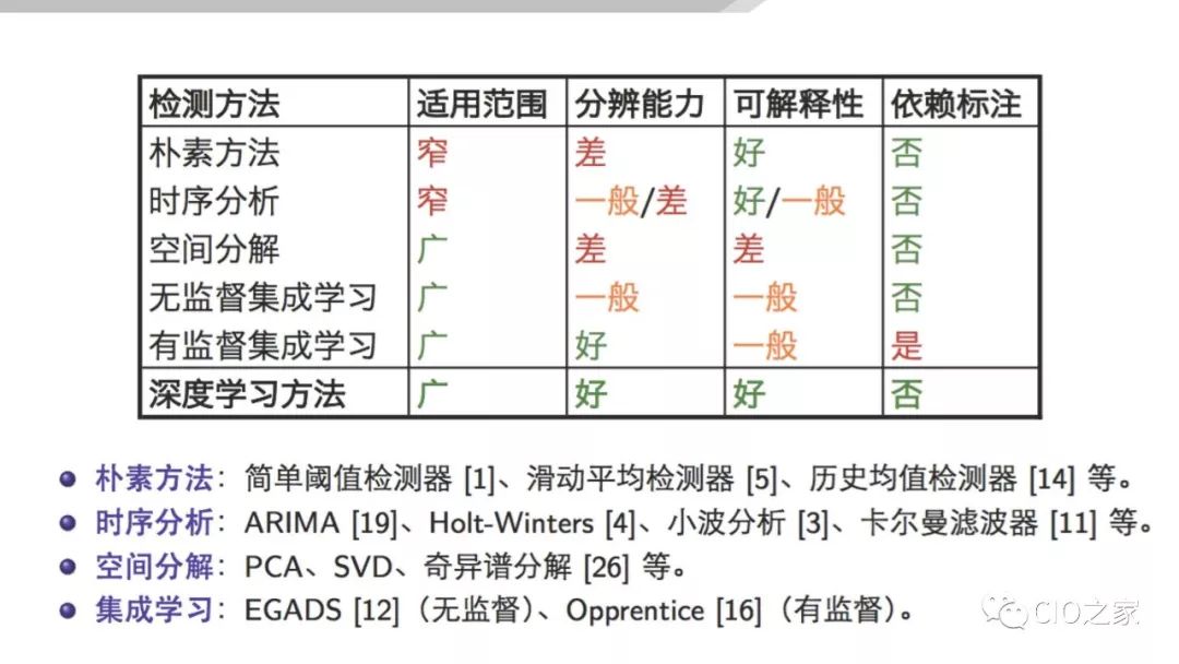 AIOps在传统金融行业的落地探索