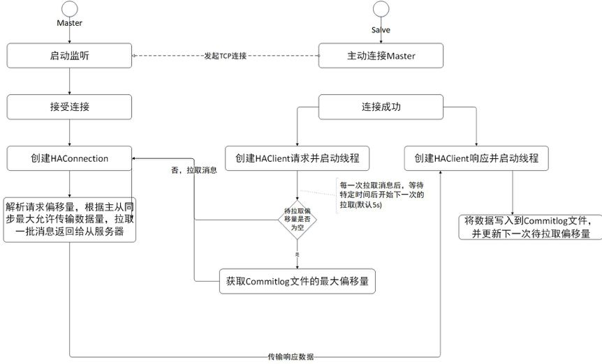 庖丁解牛 | 图解 RocketMQ 核心原理