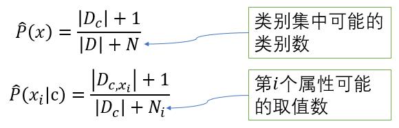 机器学习理论大会战——朴素贝叶斯（基础知识）