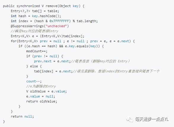 HashMap，HashTable和ConcurrentHashMap的基本原理与实现