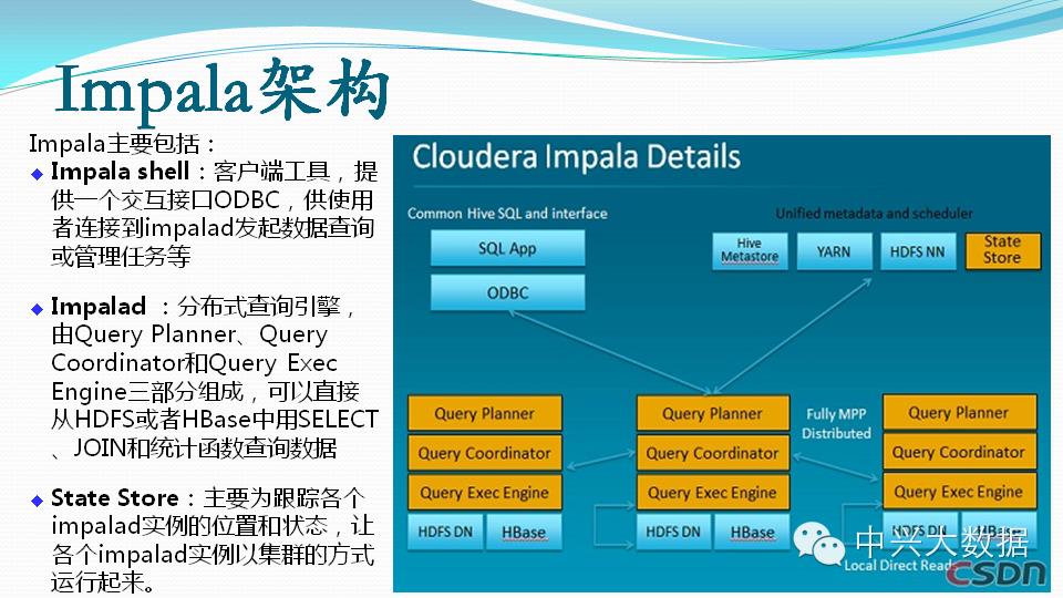 Power你的Point | Impala基础