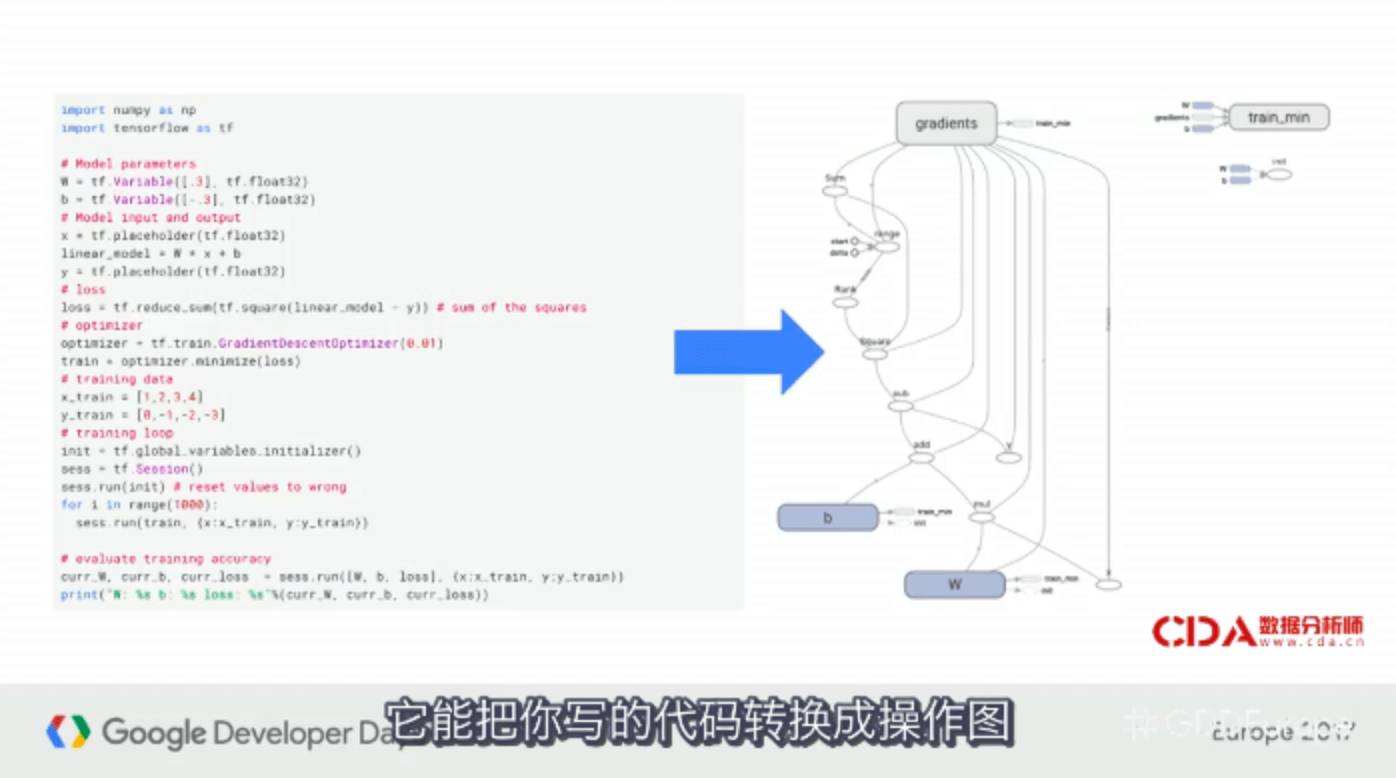 带你十分钟看懂机器学习与 TensorFlow(GDD 2017)(附视频中字)