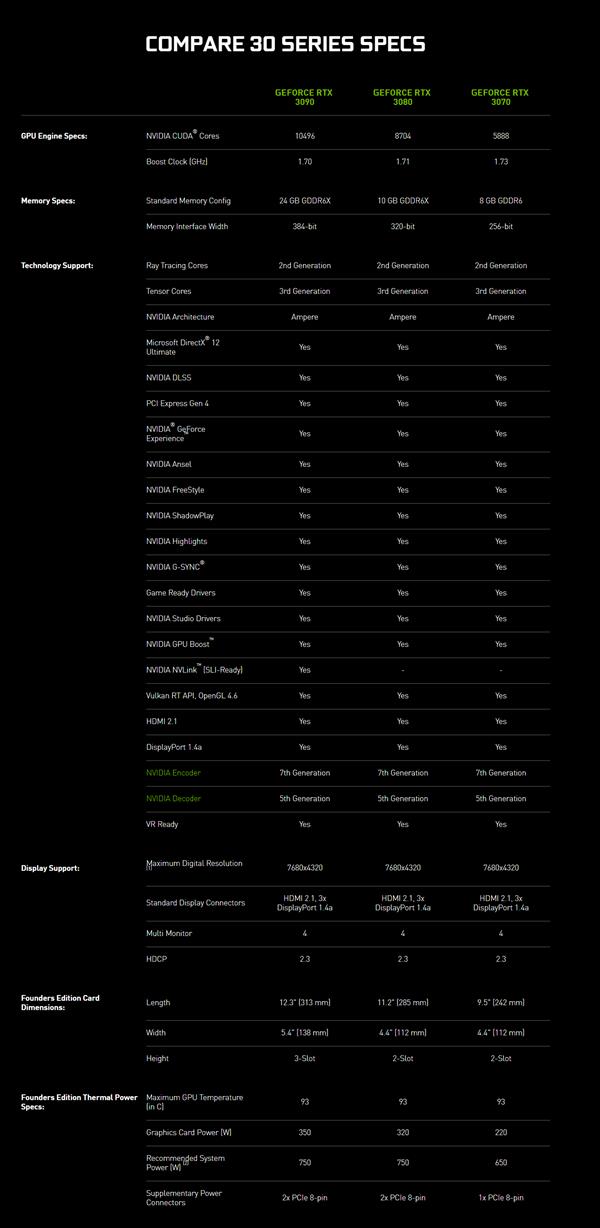 RTX 3080值得入手吗？RTX 3080最全面评测