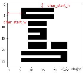 scikit-learn训练验证码识别模型