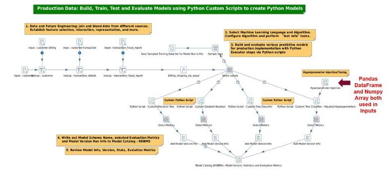 工程师手记 | 数据科学专题第三篇：Pentaho数据集成（PDI）与Python和模型管理