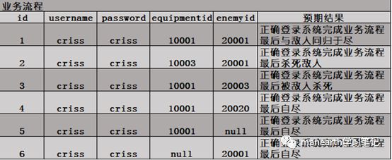 思维方式：理解接口测试的关键逻辑