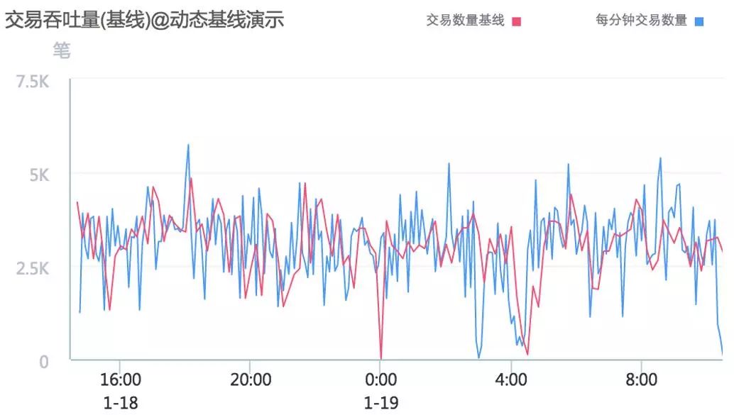 AIOps很火，不会有人单独买单！原因，你知道吗？