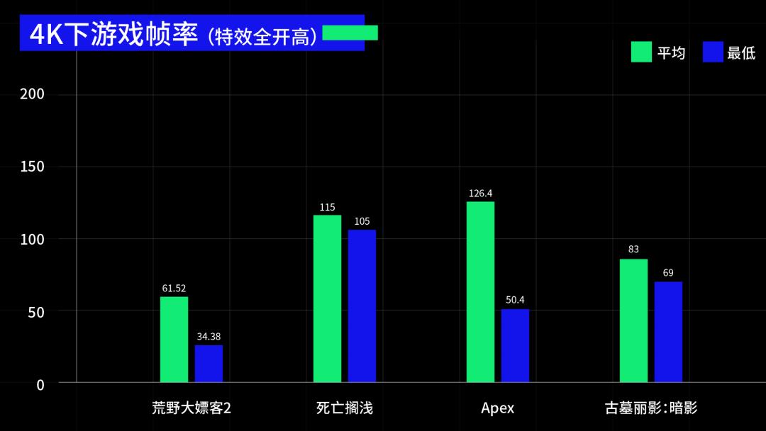 卡皇RX 6900XT 驾到，它能成为地表最强的游戏显卡吗？