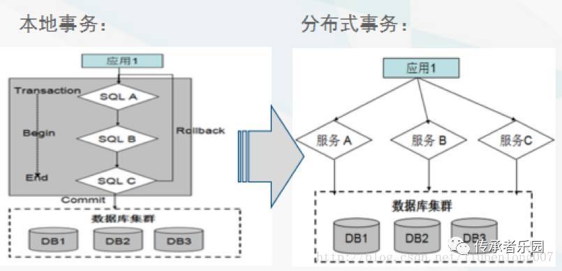 服务化实战之 dubbo、dubbox、motan、thrift、grpc等RPC框架选型