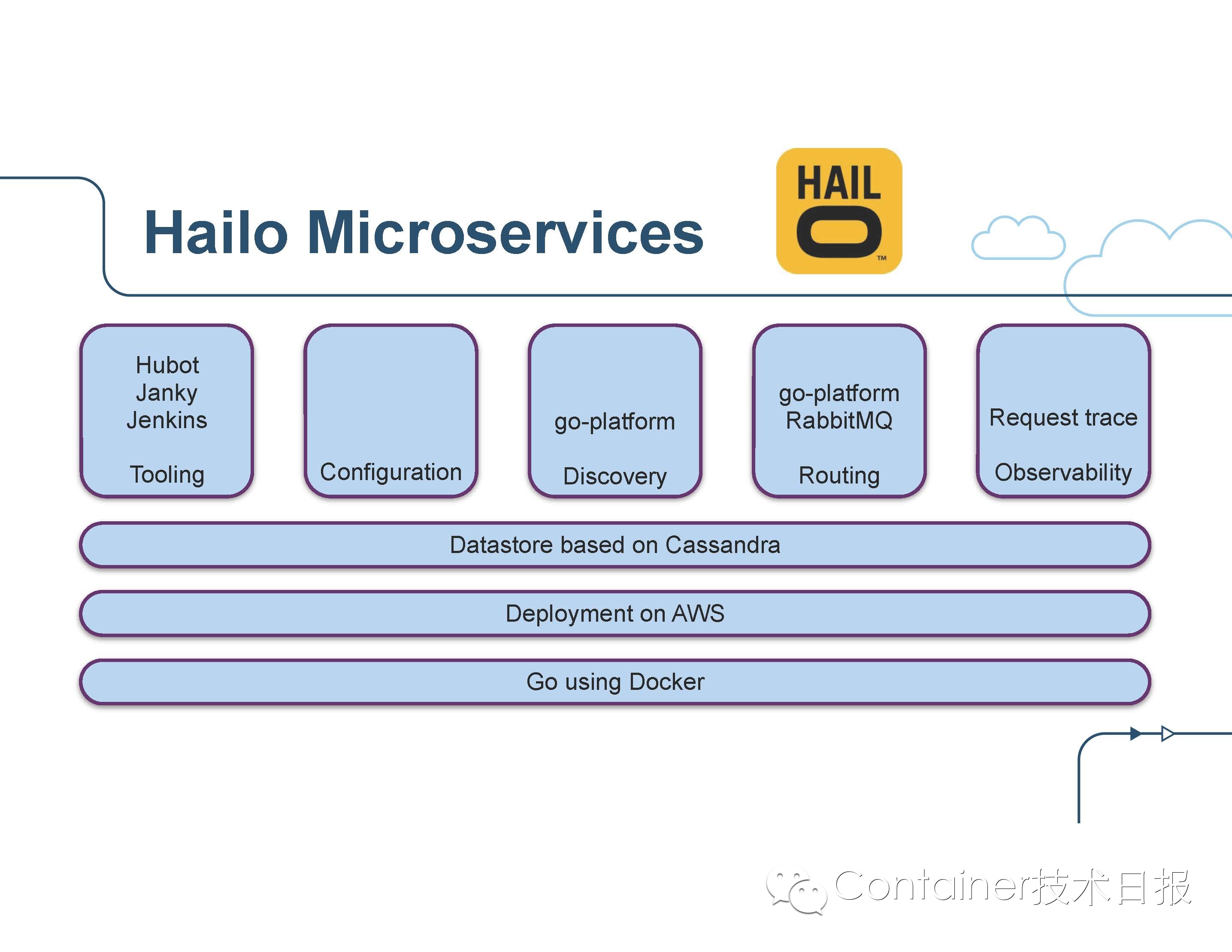 State of the Art in Microservices