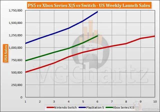 英伟达30系家族又添新人物？爆RTX 3080/3070 Super正在准备中