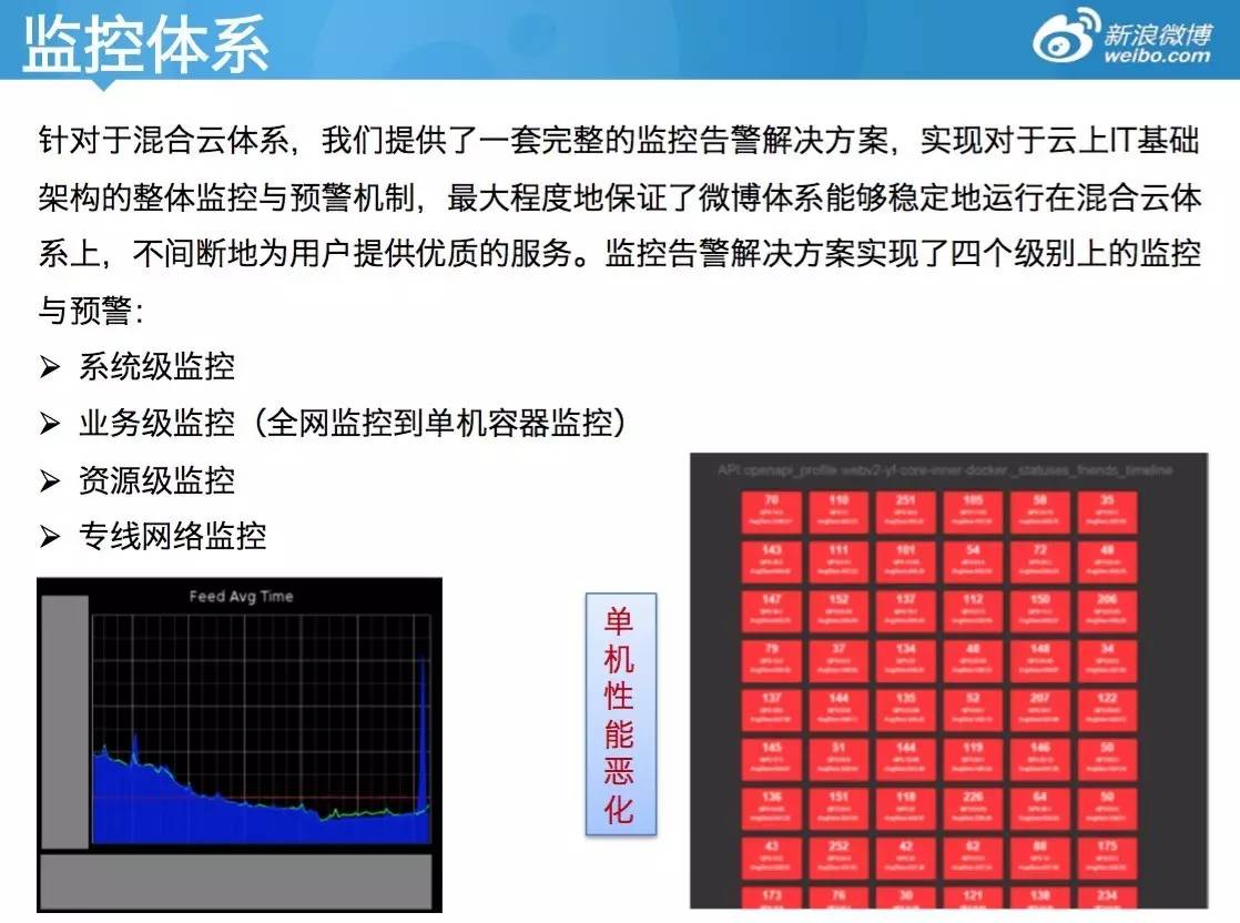 新浪公有云Docker编排实践