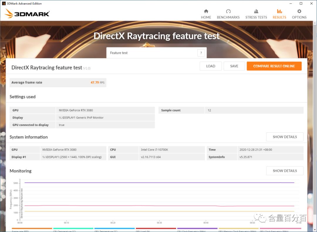 显卡转接线会带来多大的性能损失？用RTX3080显卡数据点评