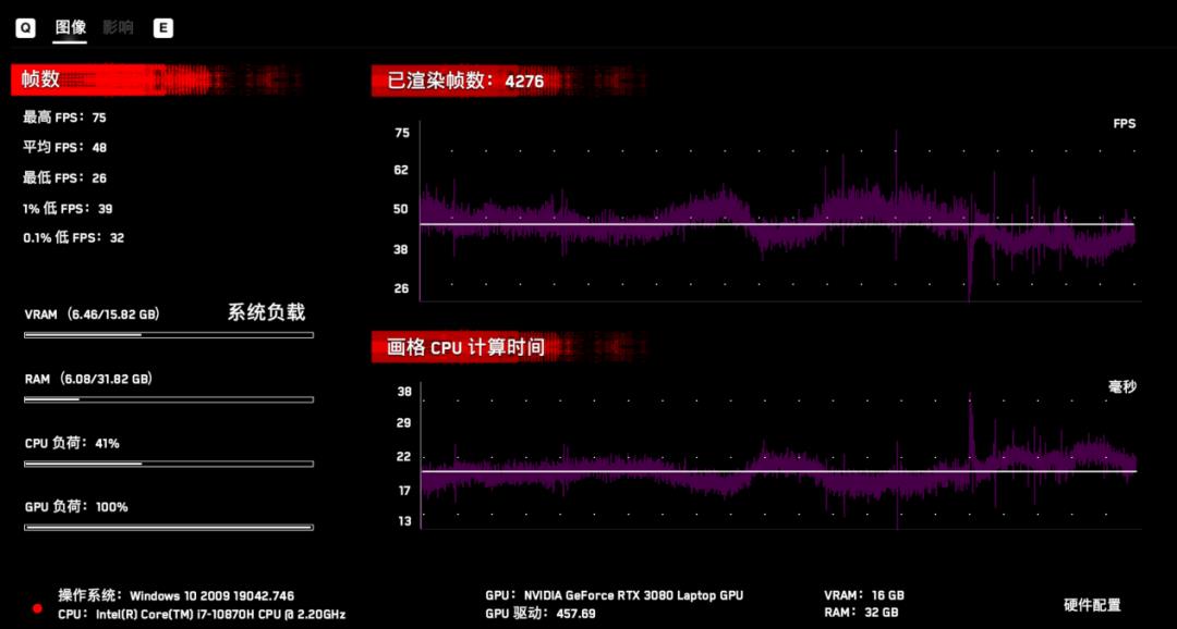 RTX 3080 Laptop GPU高能登场！雷神P1轻薄旗舰游戏本评测