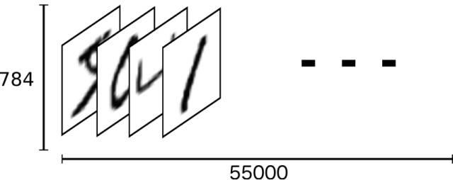 独家 | 手把手教TensorFlow（附代码）