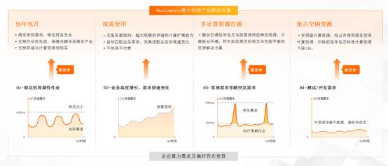 SaaS模式云数据仓库：持续保护云上数据及服务安全