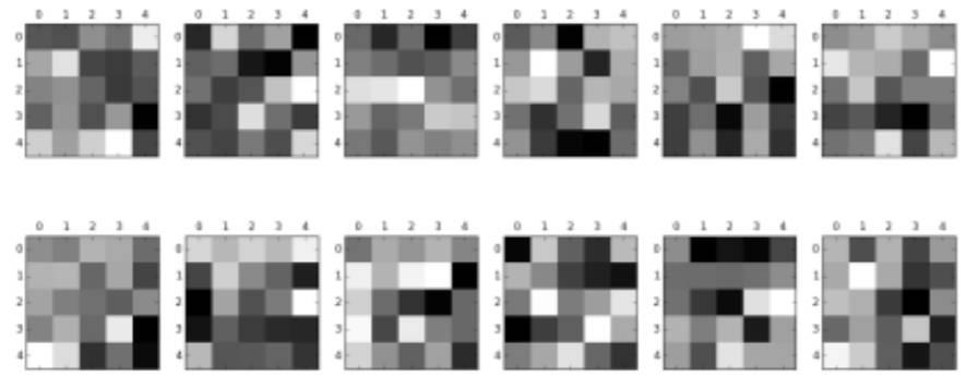 初学者怎么选择神经网络环境？对比MATLAB、Torch和TensorFlow