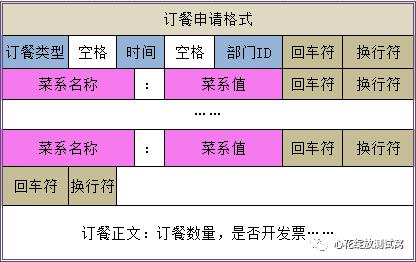 讲个故事，接口测试之协议