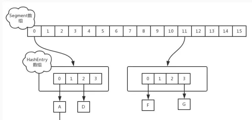 面试：HashMap 夺命二十一问！