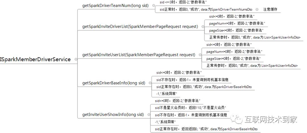 1分钟系列之带你走进接口测试