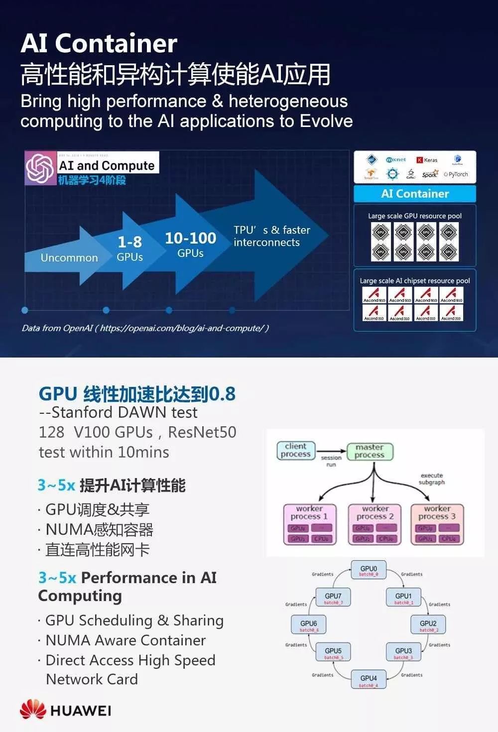 华为云PaaS首席科学家：Cloud Native +AI，企业数字化转型的最佳拍档