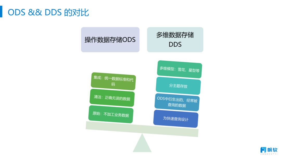 电力：发电公司如何构建自己的数据仓库？