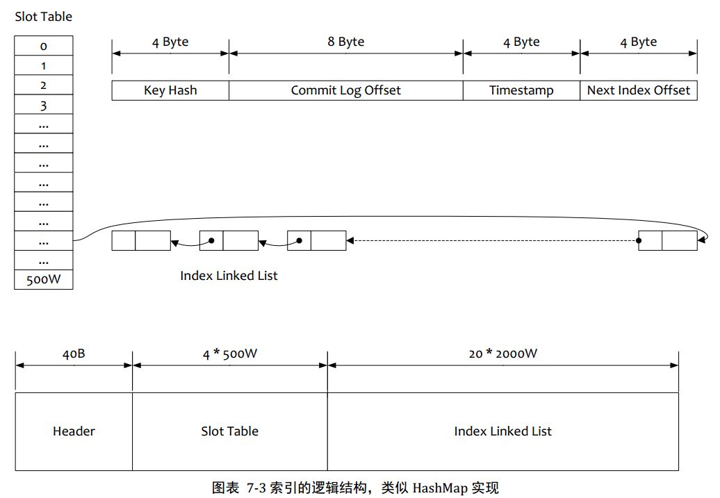 轻松搞定RocketMQ入门