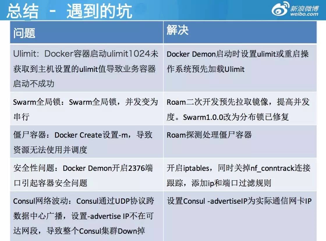 新浪公有云Docker编排实践