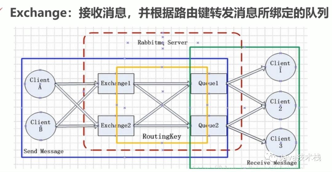 非常强悍的 RabbitMQ 总结，写得真好！