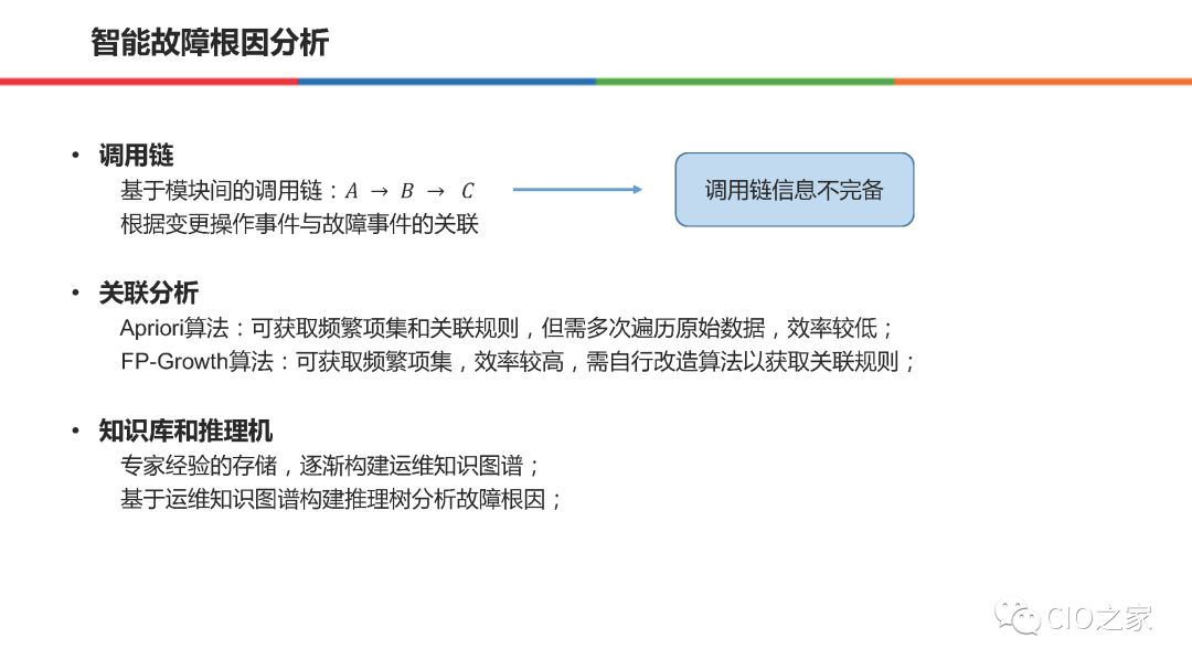 58集团在AIOps的实践和整体思路