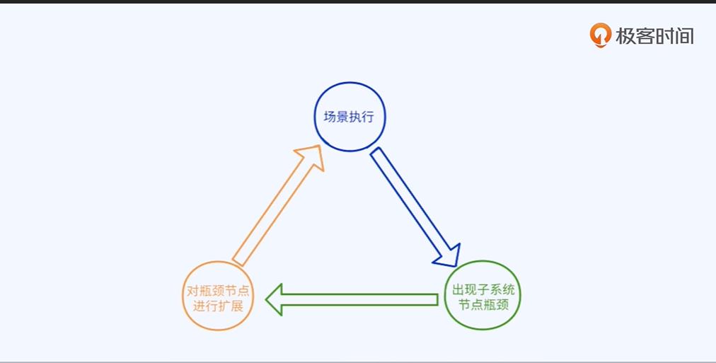 论全链路压测的手段与技巧