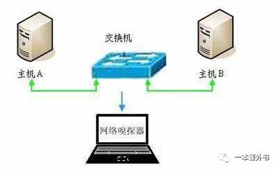 HTTP协议安全性浅析