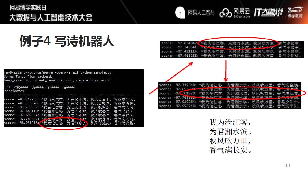 艺术领域中的Tensorflow应用