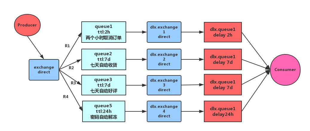 玩转不同业务场景，这些RabbitMQ特性会是得力助攻