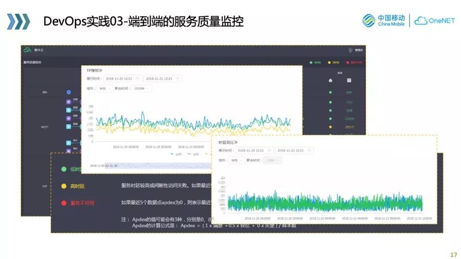 物联网业务的 cloud native 实践与探索