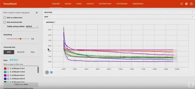 史上最全：TensorFlow 好玩的技术、应用和你不知道的黑科技